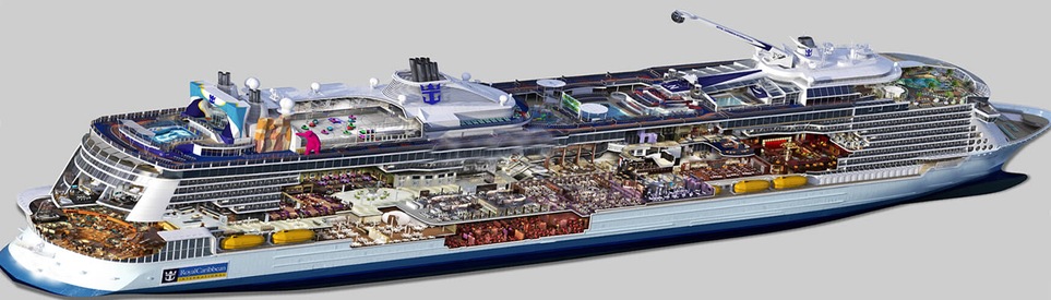 Perfil dos decks do Ovation of the Seas