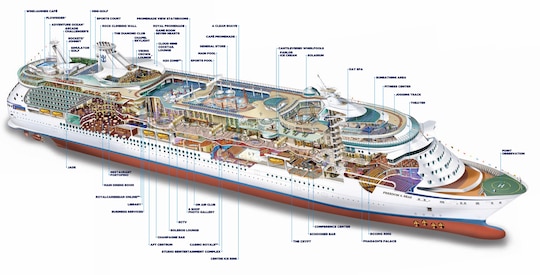 Perfil dos decks do Freedom of the Seas