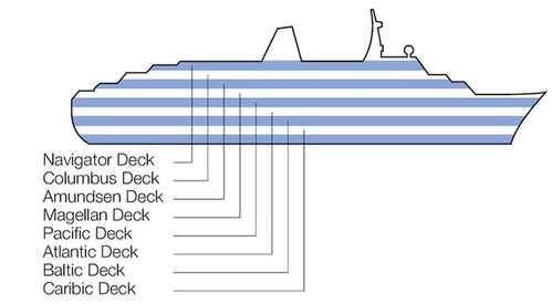 Perfil dos decks do Marco Polo