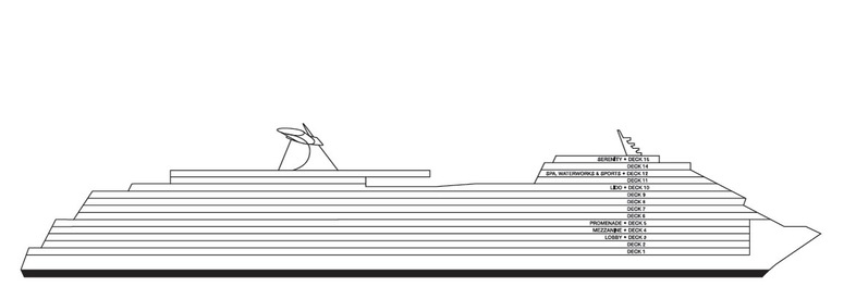 Perfil dos decks do Carnival Horizon