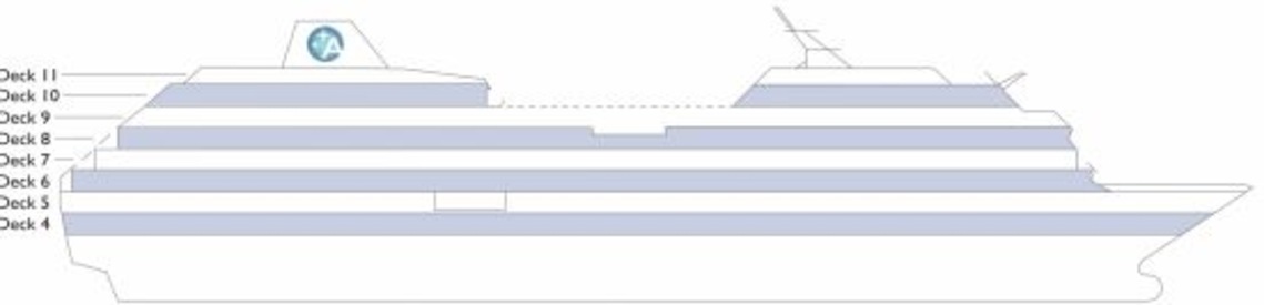 Perfil dos decks do Azamara Pursuit