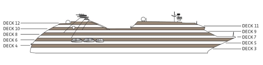 Perfil dos decks do Seabourn Ovation