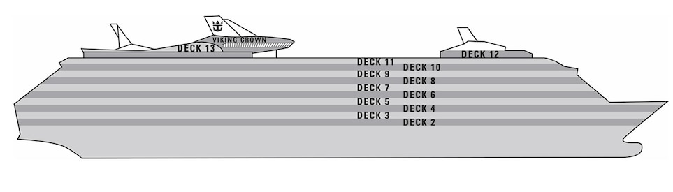 Perfil dos decks do Liberty of the Seas
