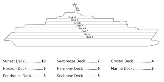 Perfil dos decks do Crystal Endeavor