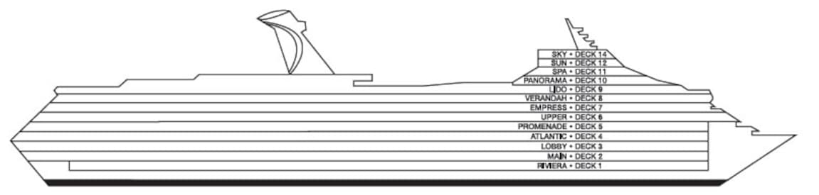 Perfil dos decks do Carnival Freedom