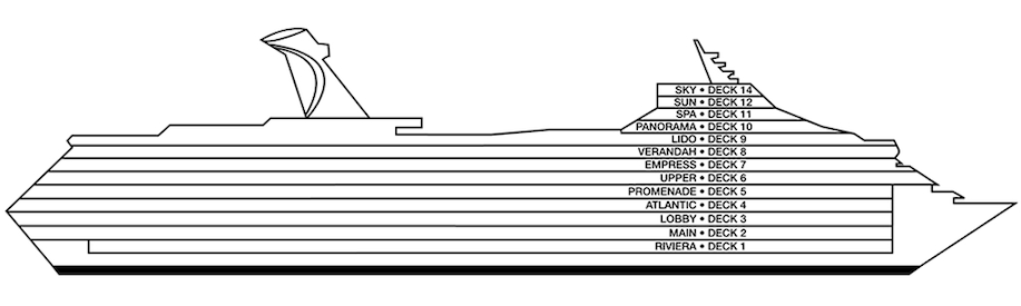 Perfil dos decks do Carnival Radiance