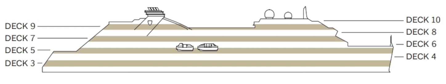 Perfil dos decks do Seabourn Venture